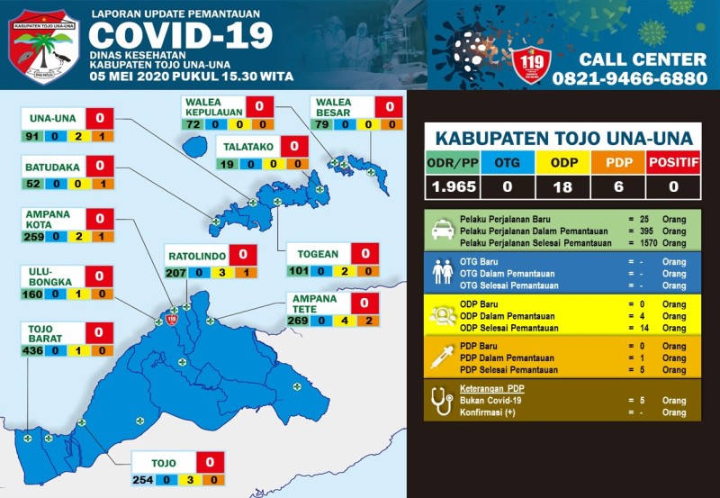 Ter Update di Touna ODR CAPAI 1.965, ODP 18, PDP 6 ORANG